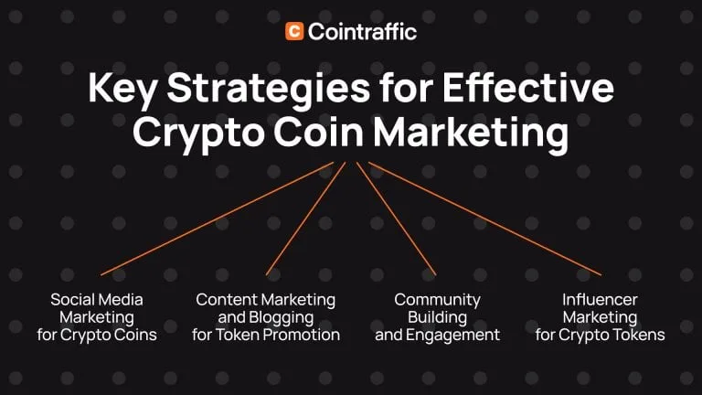 Crypto Token Marketing Guide: Boosting Your Token's Reach