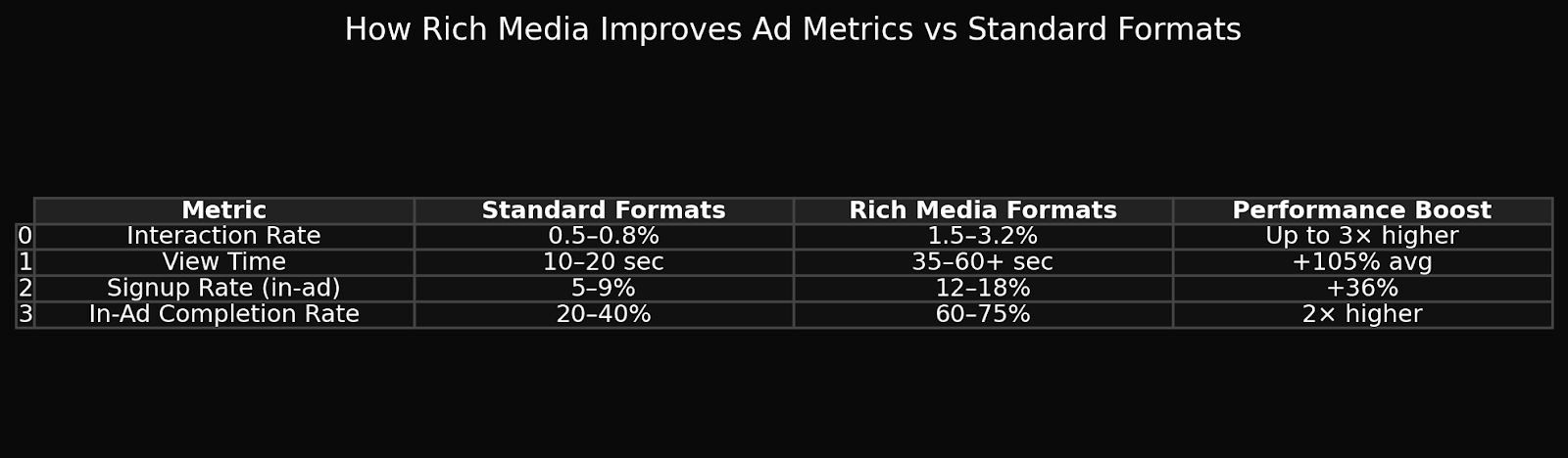 Metrics comparison