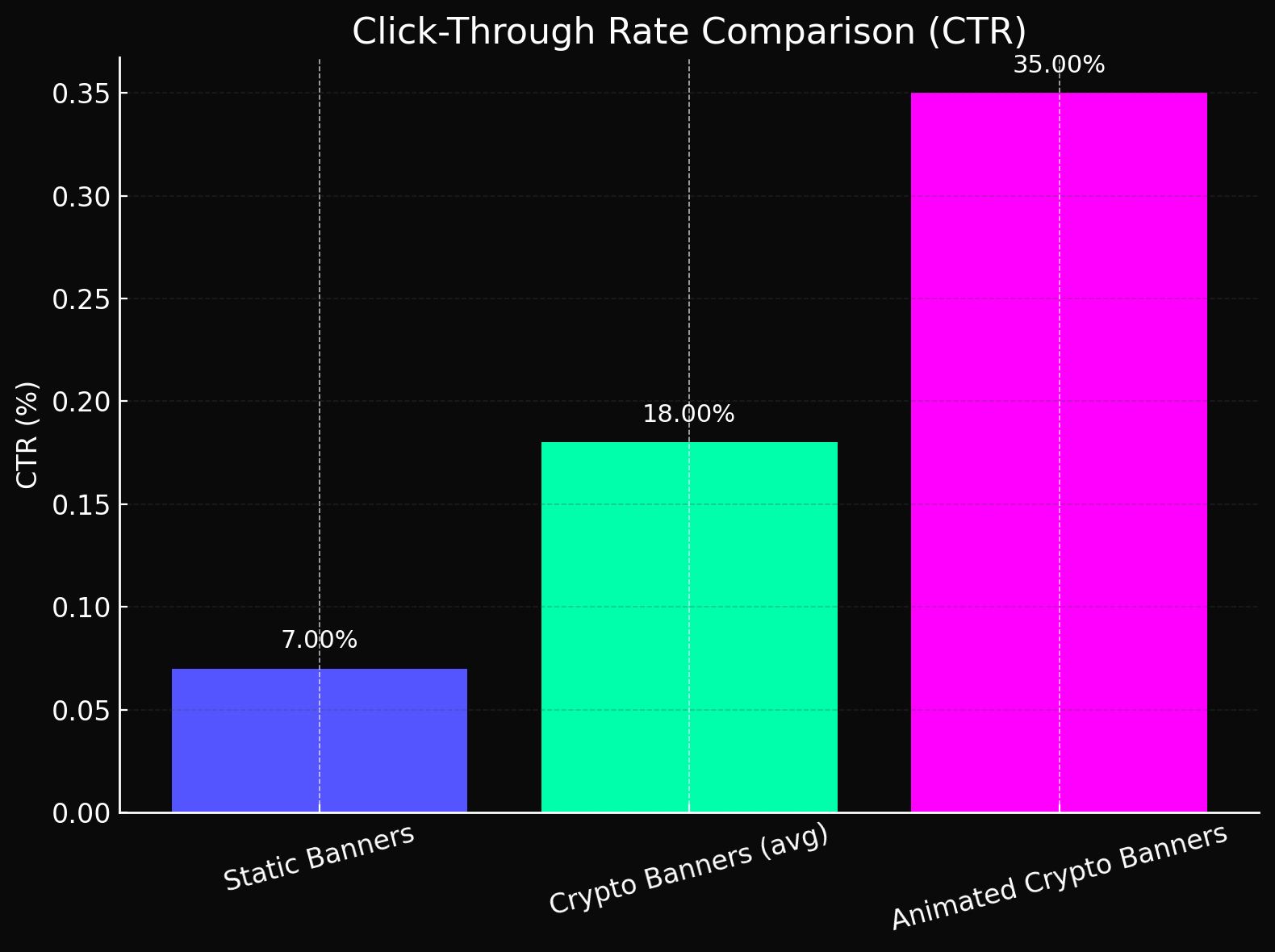 ctr comparison
