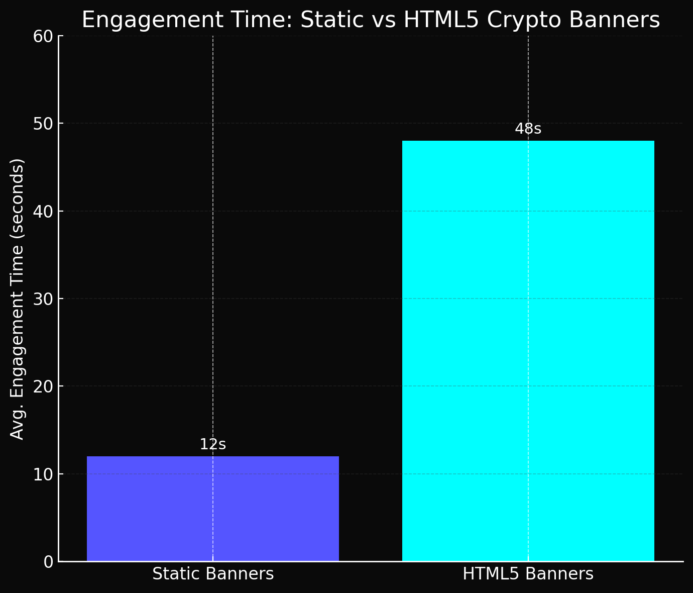 static or html5 banners