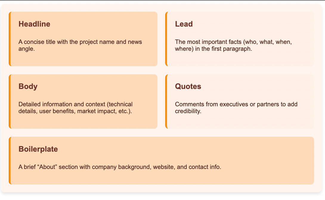 Press Releases structure